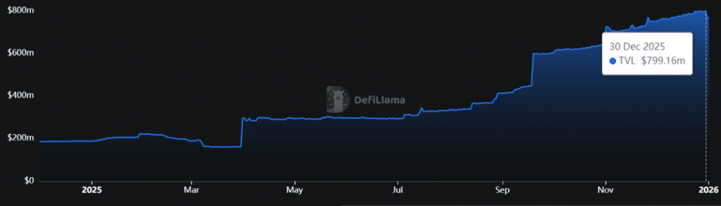 Solana, 2026’ya Teknik Baskı ve Güçlü Temeller Arasında Giriyor